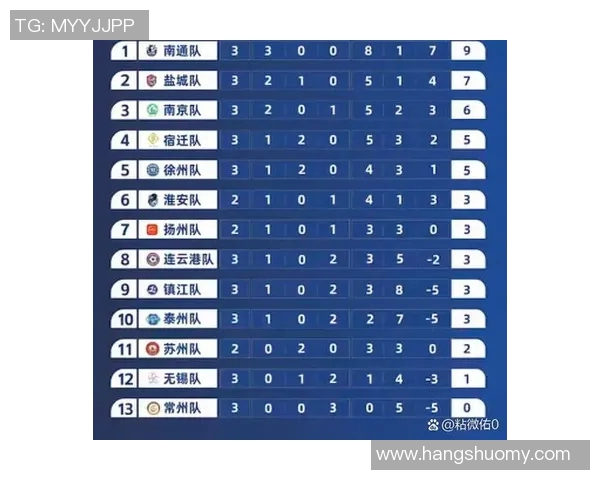 南京足球队强势领跑世界杯积分榜以52分稳居第一