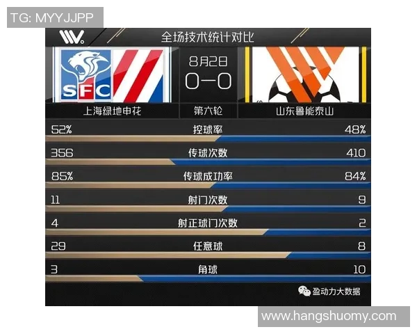 南京足球队与上海足球队赛后状态分析与复盘探讨