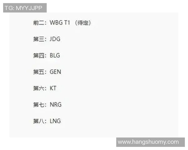 2026DOTA2比赛经验排行榜：JDG位居第6名