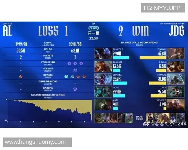 重磅专题：JDG的节奏革新